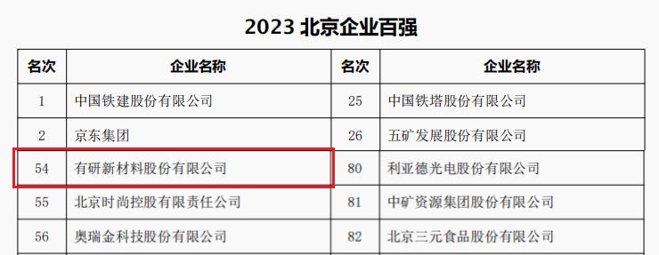 中国ag真人国际官网4963,Ag亚娱官网,ag真人平台官方所属3家公司荣登“2023北京企业百强”四大榜单